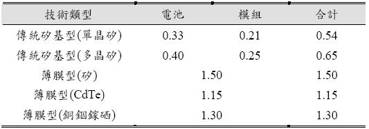 hspace=0