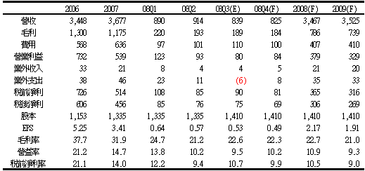 hspace=0