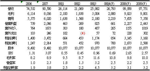 hspace=0