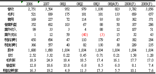 hspace=0