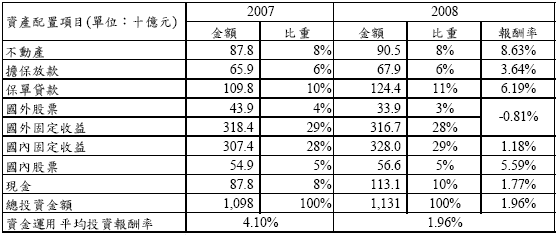 新光人壽 维基百科 自由的百科全书