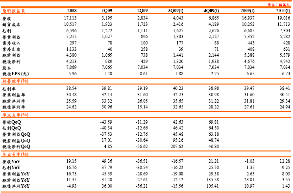 遠雄金融面試 N9bt