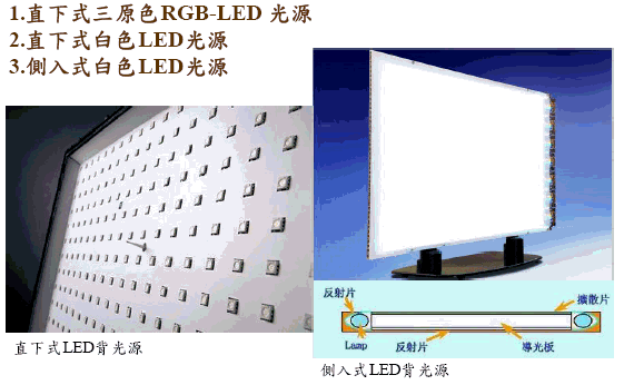 Led Tv Led產業成長驅動力 Moneydj理財網