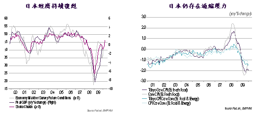 align=baseline