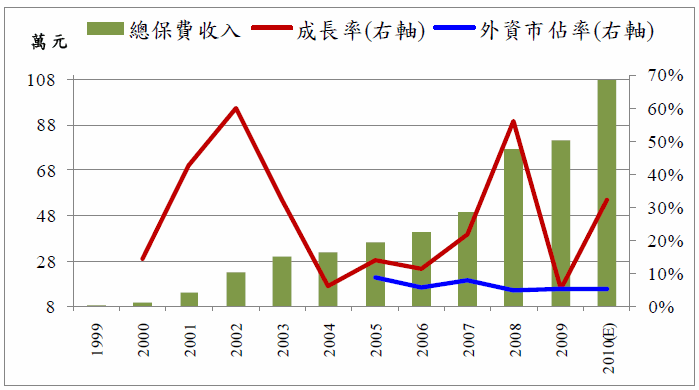 中壽下市 中壽股價同學會 Yourtuy