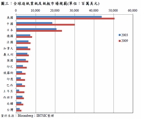 預估正隆2011年合併營收241 45億元 預估毛利率14 79 Moneydj理財網