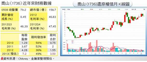 三年內喬山將成為全球健身一哥 報告內容 基金 Moneydj理財網