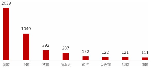 第一金ai人工智慧基金四箭齊發 報告內容 基金 Moneydj理財網