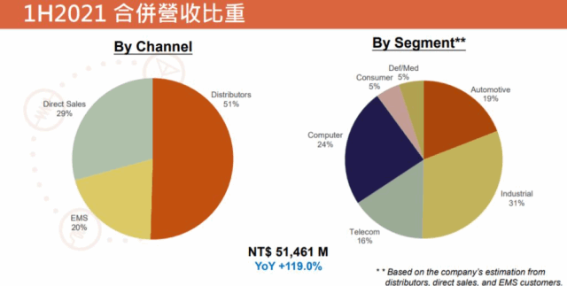 國巨對q3展望不變 國創明年拚20億營收 新聞 Moneydj理財網