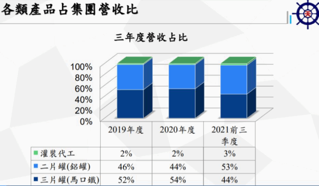 今年eps料突破1元 福貞明年續拚雙位數成長 Moneydj理財網