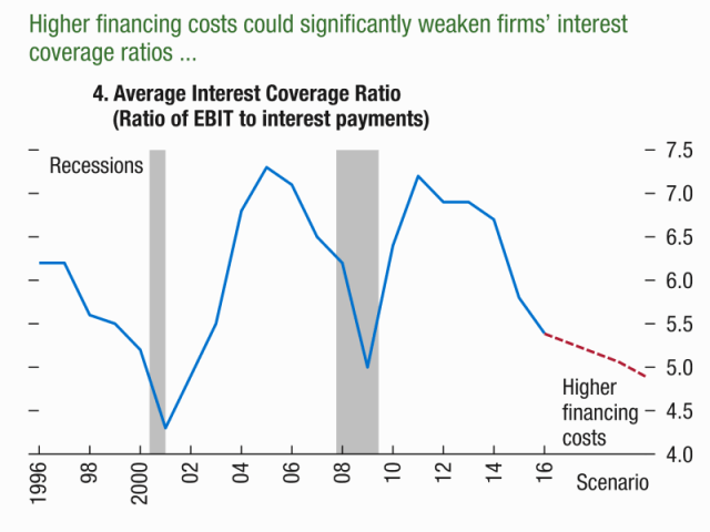 Interest coverage ratio. Coverage ratio. Interest Cover. Interest coverage ratio rating.