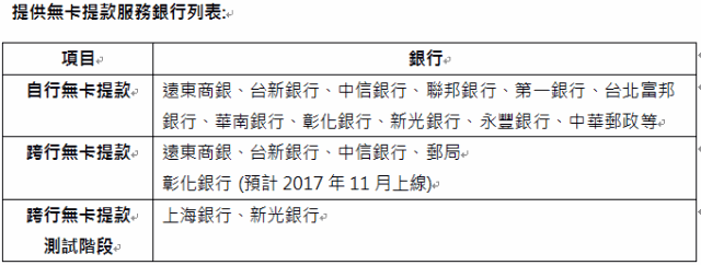 遠東銀推手機跨行無卡提款服務萬台atm領錢免金融卡 新聞 Moneydj理財網