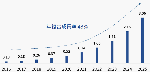 海外基金研究報告 內文