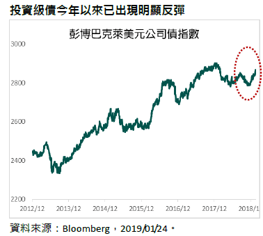 中信投高評等公司債 優先金融今日掛牌 新聞內容 基金 Moneydj理財網