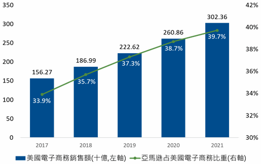 新冠疫情下的贏家 摩根士丹利美國增長基金 Moneydj理財網