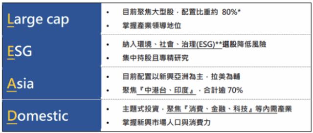 海外基金研究報告 內文