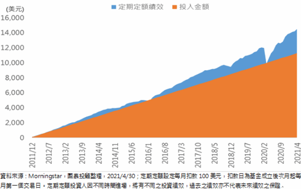 國泰投顧 摩根士丹利系列基金總代理 觀點 挖掘高收益債券潛藏投資機會 中型市場高收益債券 鉅亨基金研究中心