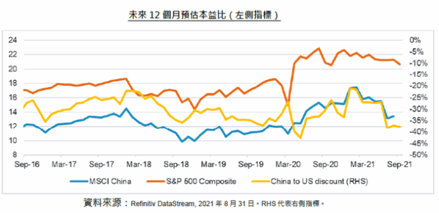 中國大陸進入新增長階段 Moneydj理財網