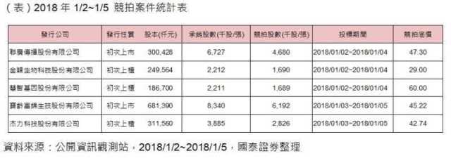 聯廣擬以詢價圈購方式盡快重啟上市承銷程序 新聞 Moneydj理財網