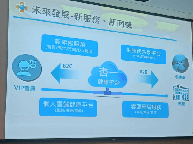 杏一今年eps估創高 力拼年年營運雙位數增 新聞 Moneydj理財網