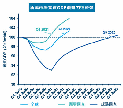 新興債熱絡三大利多加持 Moneydj理財網