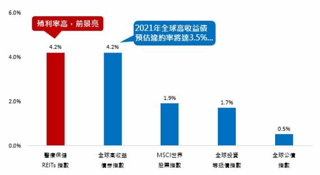 生技再放政策利多 行政院3 年砸300 億 衝刺長照 市場點名5 檔 長照概念股 將受惠