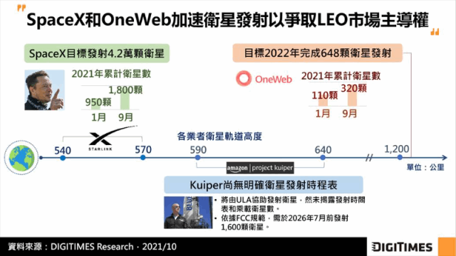 低軌衛星群部署趨明朗SpaceX/OneWeb拚年底商用- MoneyDJ理財網