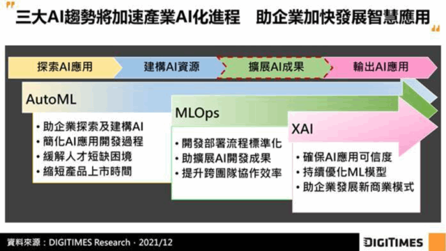 定価8万円》人工知能を活用した研究開発の効率化と導入・実用化事例集