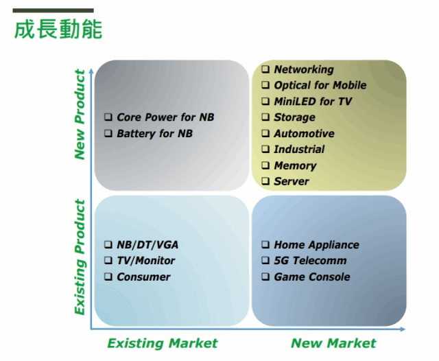 茂達Q2訂單回溫，下半年拚新品發酵- MoneyDJ理財網