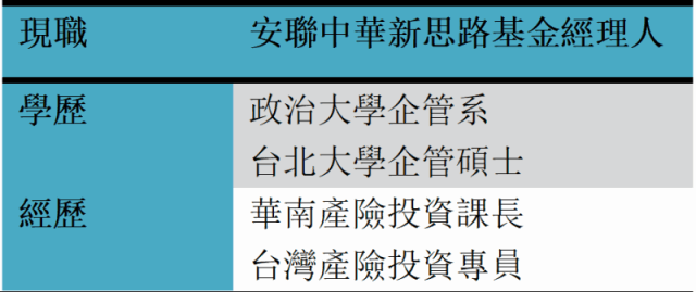 Fund專訪 投資大中華政策引路 護城河選股致勝 新聞內容 基金 Moneydj理財網