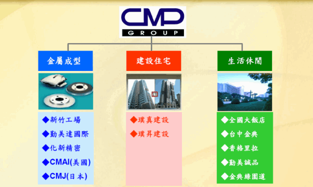 勤美未受限電影響 下半年營建入帳旺 新聞 Moneydj理財網