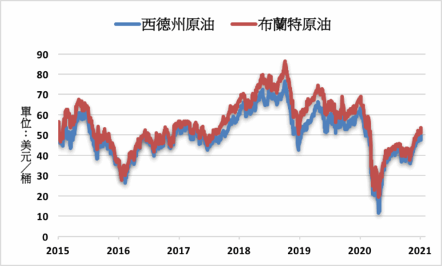 印刷可能 股下比率 計算 Jossaesipxpho