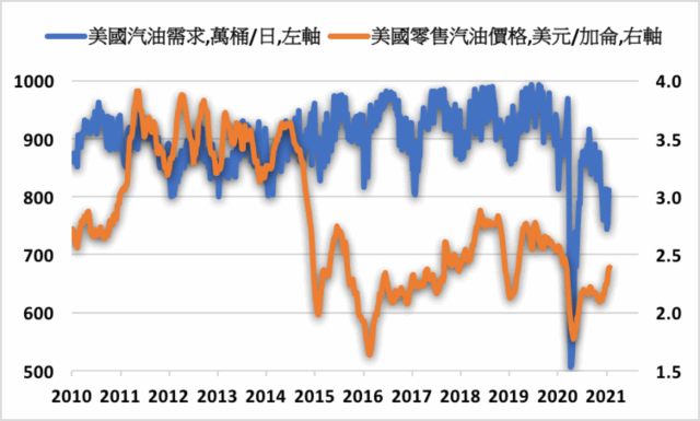 乾淨能源逐漸替代石油需求殼牌進軍電動車充電市場 Moneydj理財網