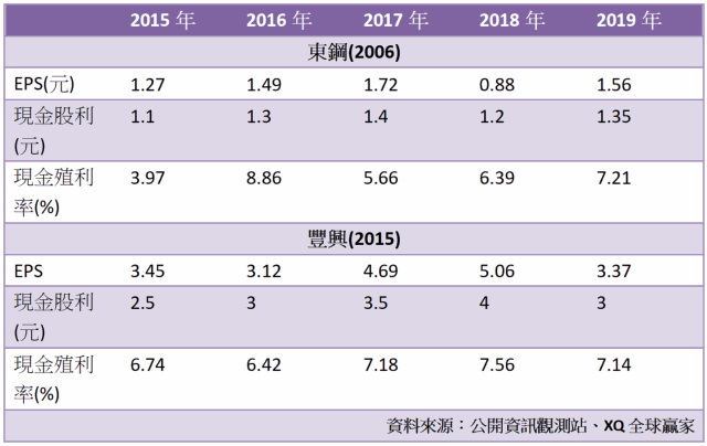 Djåœ¨ç·š é‹¼ç­‹å» åŽ»å¹´ç²åˆ©é½Šæ