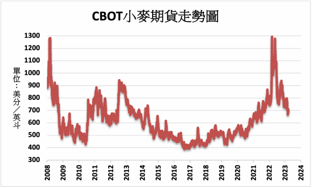 中華民国三年 第三次農商統計表 www.ajyall.com