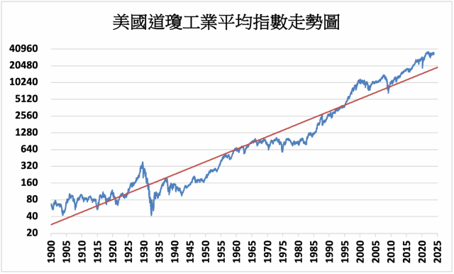 美股》微軟創新高領軍道瓊指數上漲0.58% - MoneyDJ理財網