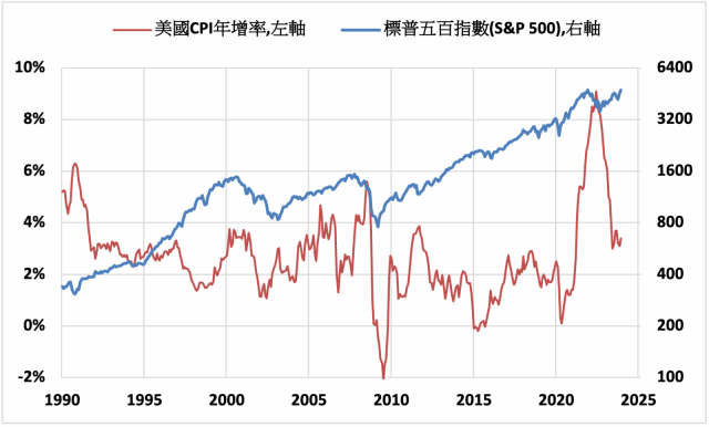 美股》道瓊指數上漲0.04% 等待財報季展開- MoneyDJ理財網